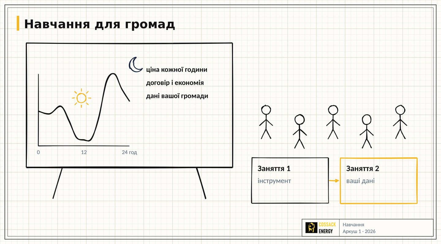 Навчання — тимчасове зображення, тут буде відео